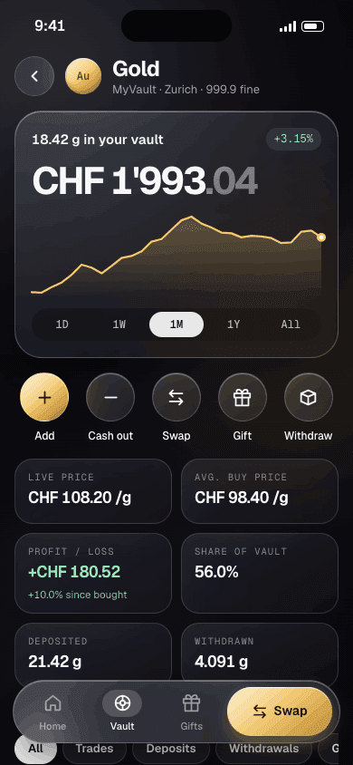 The metal detail screen, showing profit and loss for gold